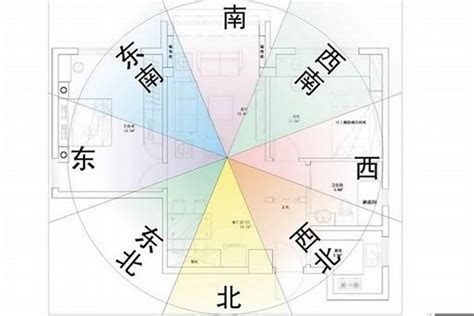 屬鼠房子坐向|【屬鼠坐向】屬鼠買房風水指南:找出命中貴人樓層坐向